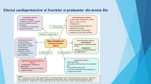 Efectual cardioprotectiv al fructelor si produselor din Aronia